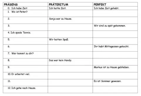 Presens - Präteritum - Perfekt
