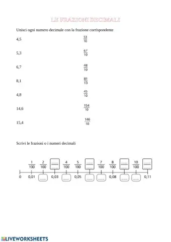 Le frazioni decimali