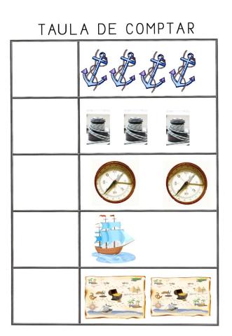 Centre d'interès viatge al fons del mar