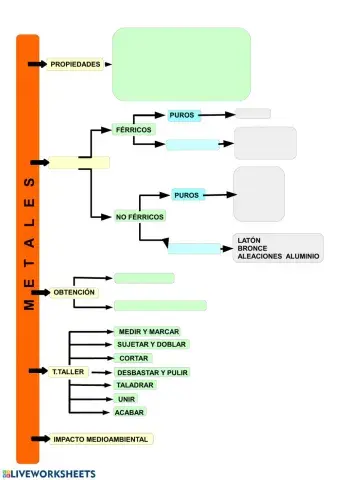 ESQUEMA TEMA 5: METALES