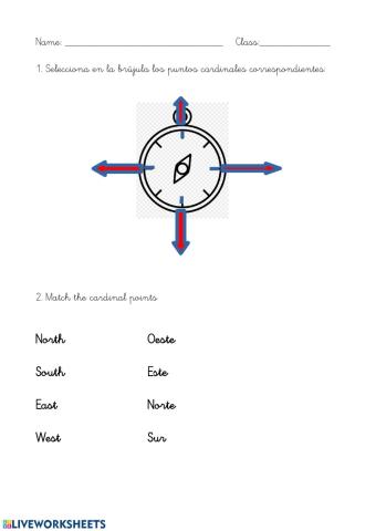 Los puntos cardinales