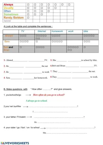 Adverbs of frequency