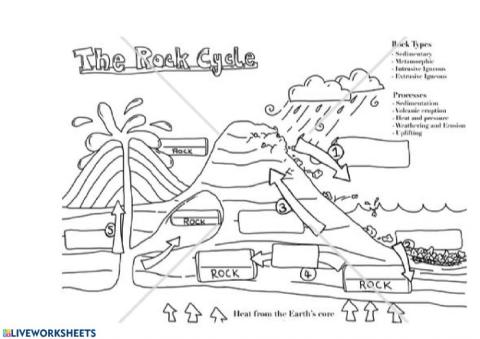 Rock cycle