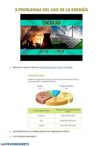 Problemas del uso de la energía