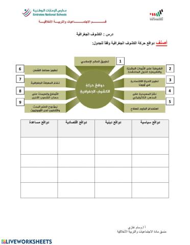 استكشاف البحار