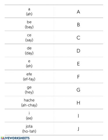 Spanish alphabet practice