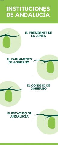 Esquema instituciones