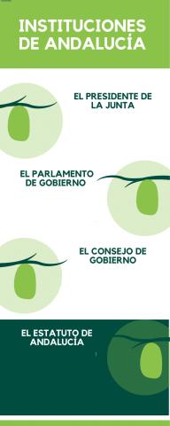 Esquema instituciones DE ANDALUCÍA