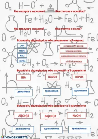 Класи неорганічних сполук