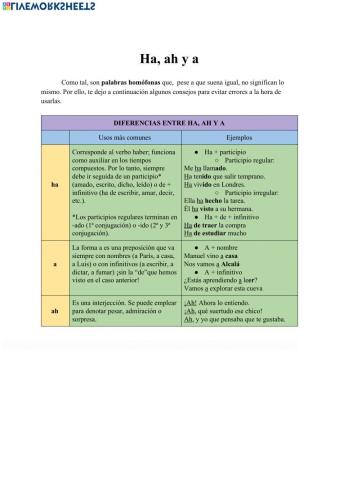 Diferencias entre ha, a y ah
