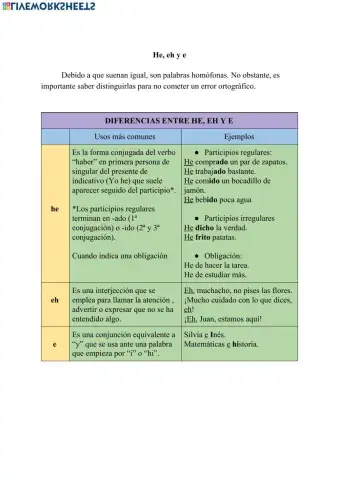 Diferencias entre he, e y eh