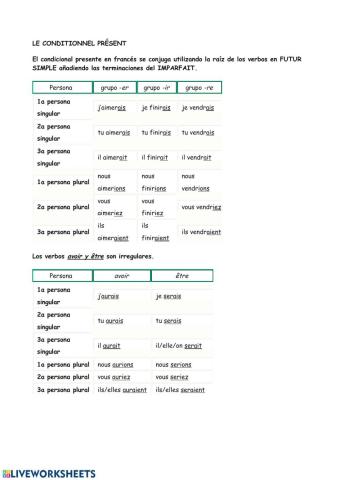CONDITIONNEL PRÉSENT