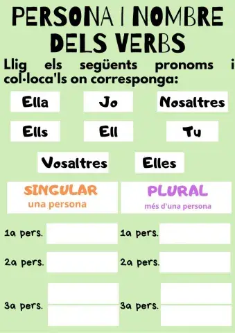 Persona i nombre dels verbs