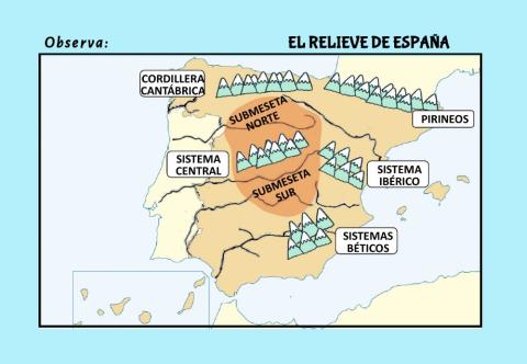 Relieve de españa 2º-3º