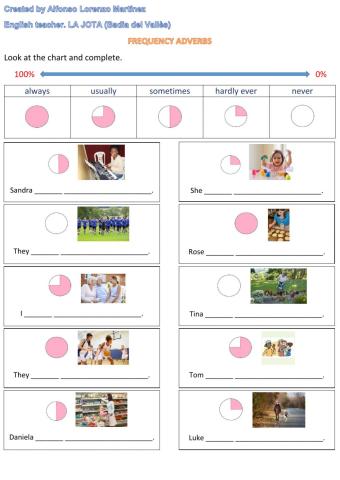 Frequency adverbs 02