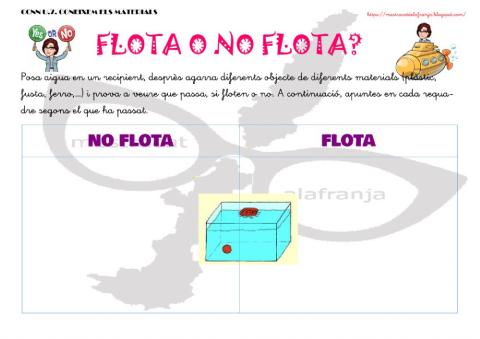 Coneixem els materials