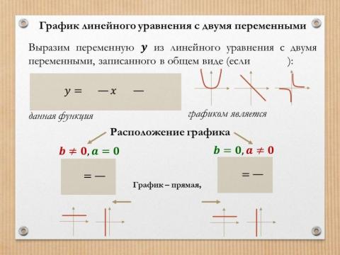 График линейного уравнения с двумя переменными