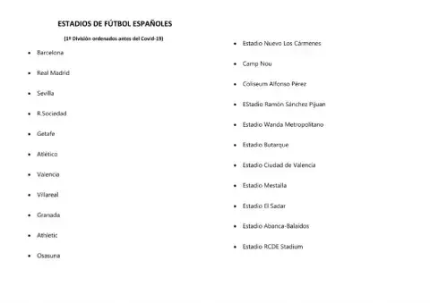 Estadios-Clubes futbol España