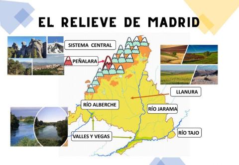Relieve de madrid