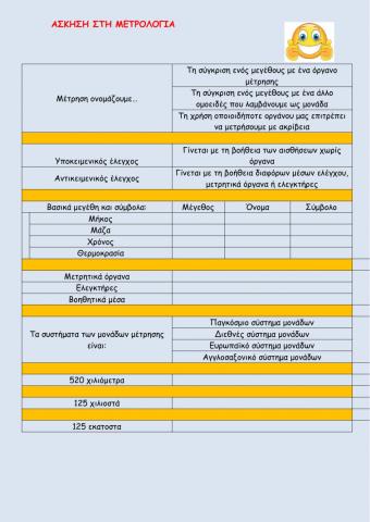 Μετρολογια