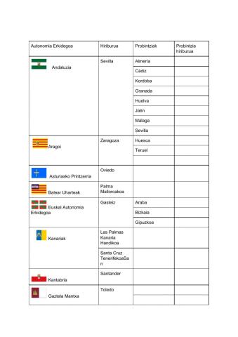 Autonomien probintziak eta haien hiriburuak