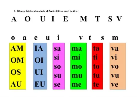 Citim litere si silabe