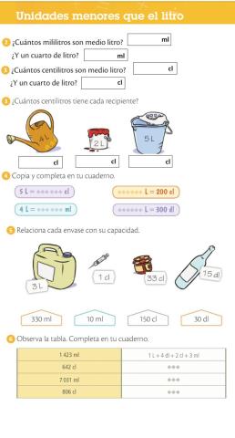 Medidas de capacidad
