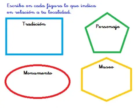Completa con  datos sobre tu localidad