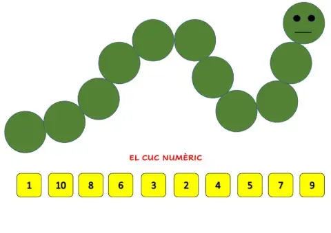 El cuc numèric