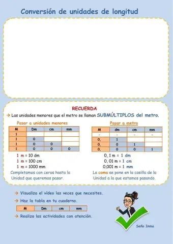 Submúltiplos del metro