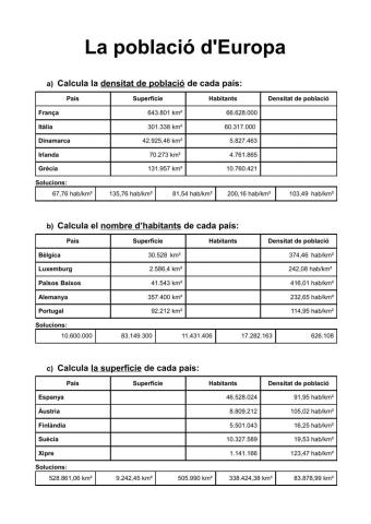 La població d'Europa