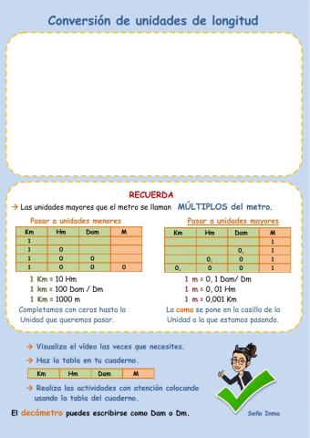 Múltiplos del metro