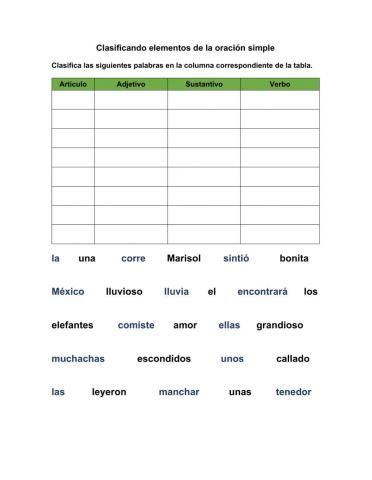Adjetivos, artículos, sustantivos y verbos