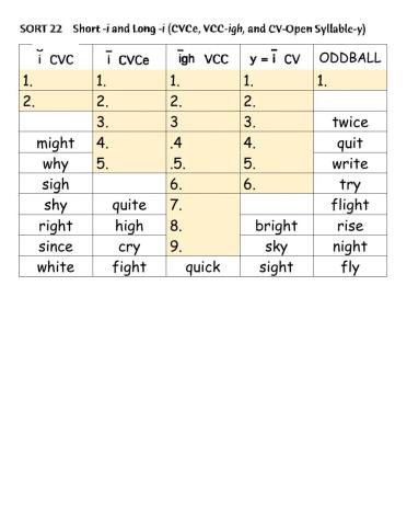 Words Their Way Sort 22 Short -i and Long -i