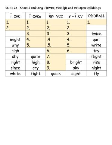 Words Their Way Sort 22 Short -i and Long -i