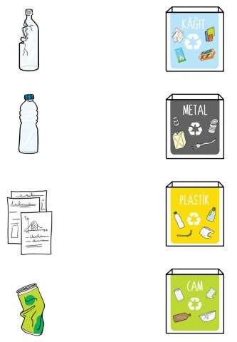 Geri Dönüşüm Eşleştirme Çalışması