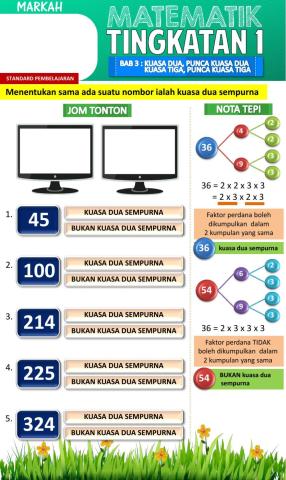 Menentukan kuasa dua sempurna
