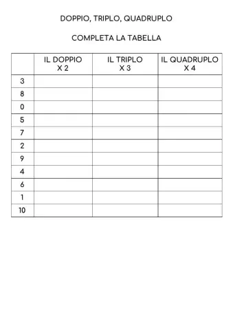 Doppio, triplo e quadruplo