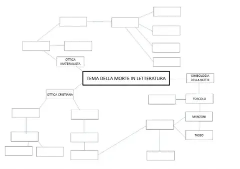 Tema della morte in letteratura