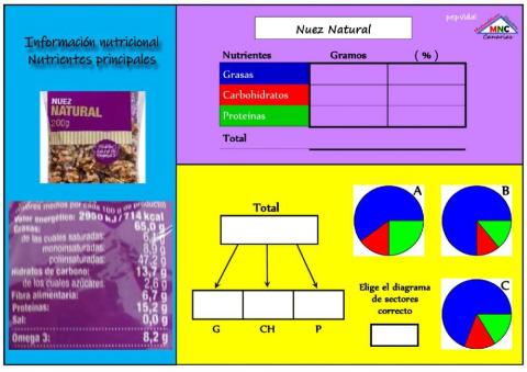 Composicion nutricional 2
