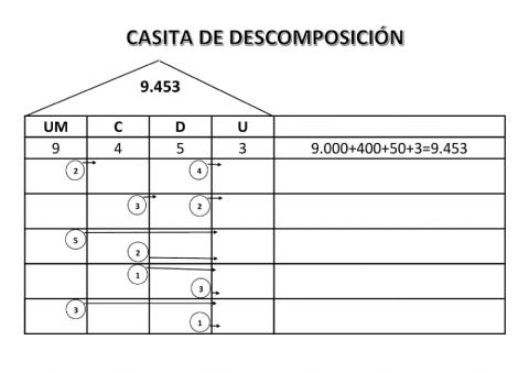 ABN Casita de descomposición UM con condiciones II