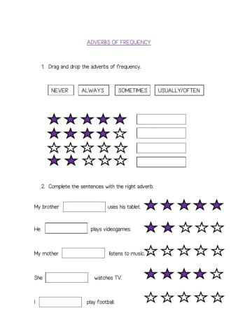 Adverbs of frequency