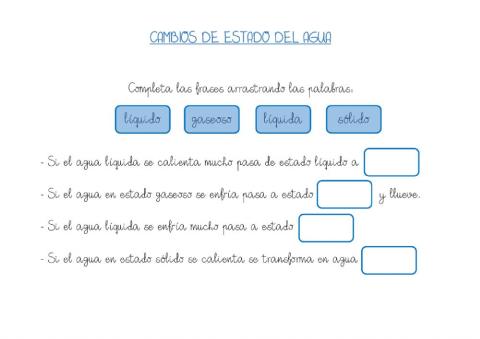 Cambios de estado del agua