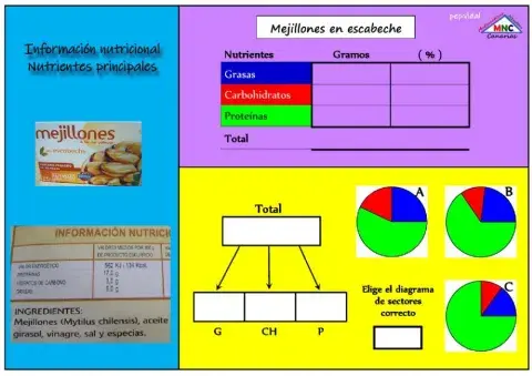 Composicion nutricional 1