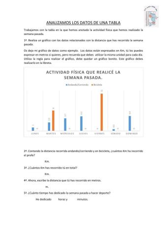 Análisis de datos de la tabla 1
