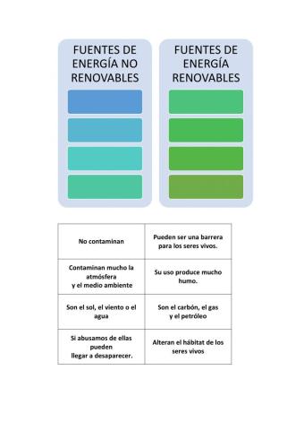 Uso de la energía