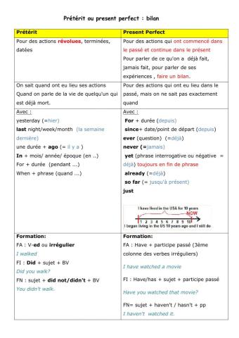 How to write a biography : let's practise (methodology and grammar)