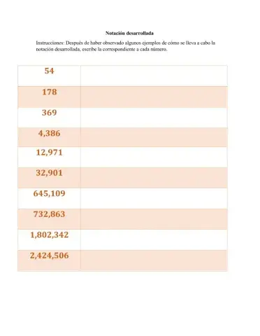 Notación desarrollada