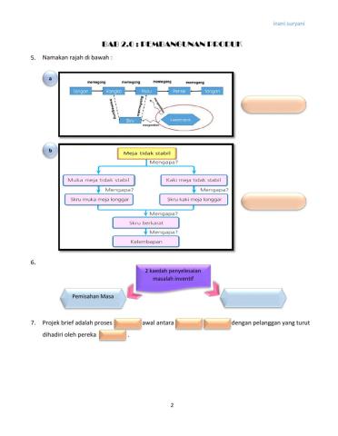 Pembangunan Produk MS2