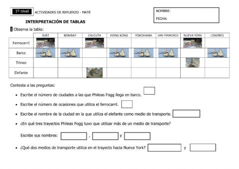 Interpretación de tablas